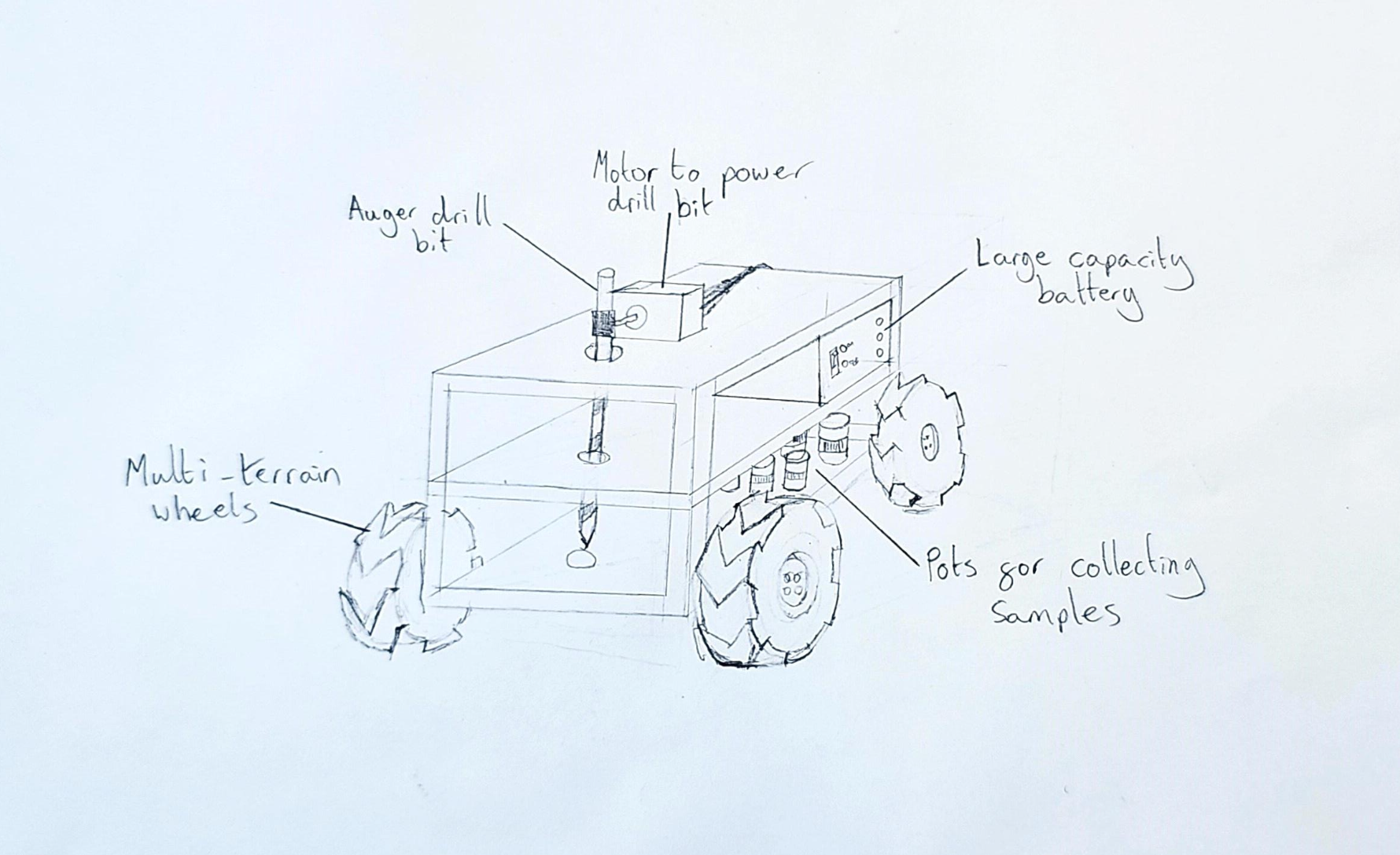 Chassis Design
